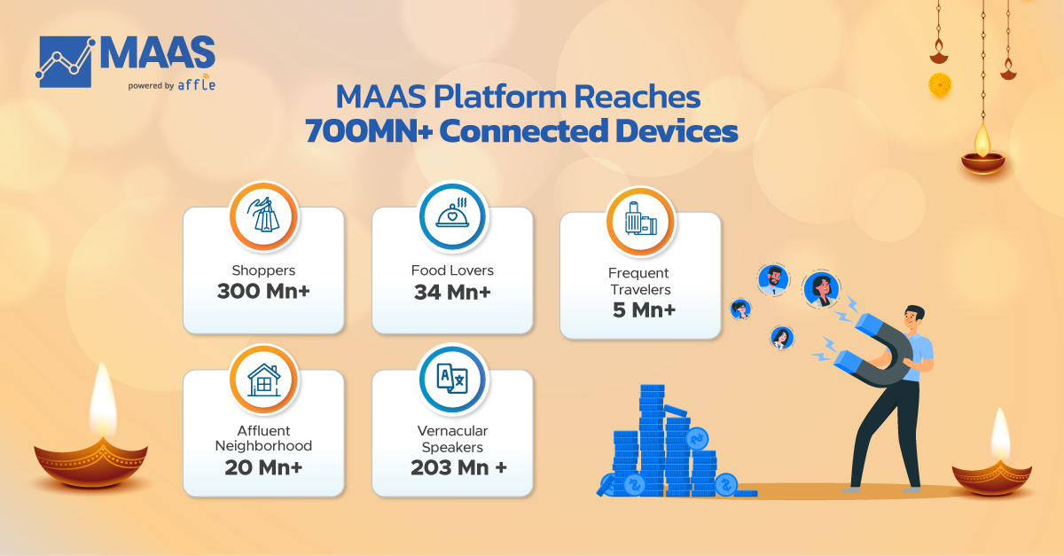 MAAS platform reaches 700mn connected devices
